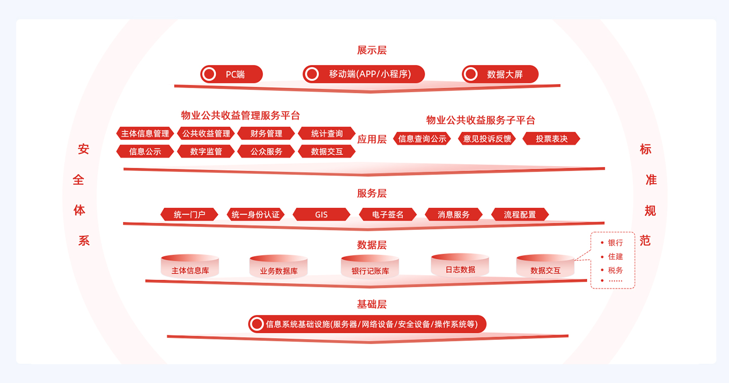汇房 住房租赁数字化管理服务解决方案