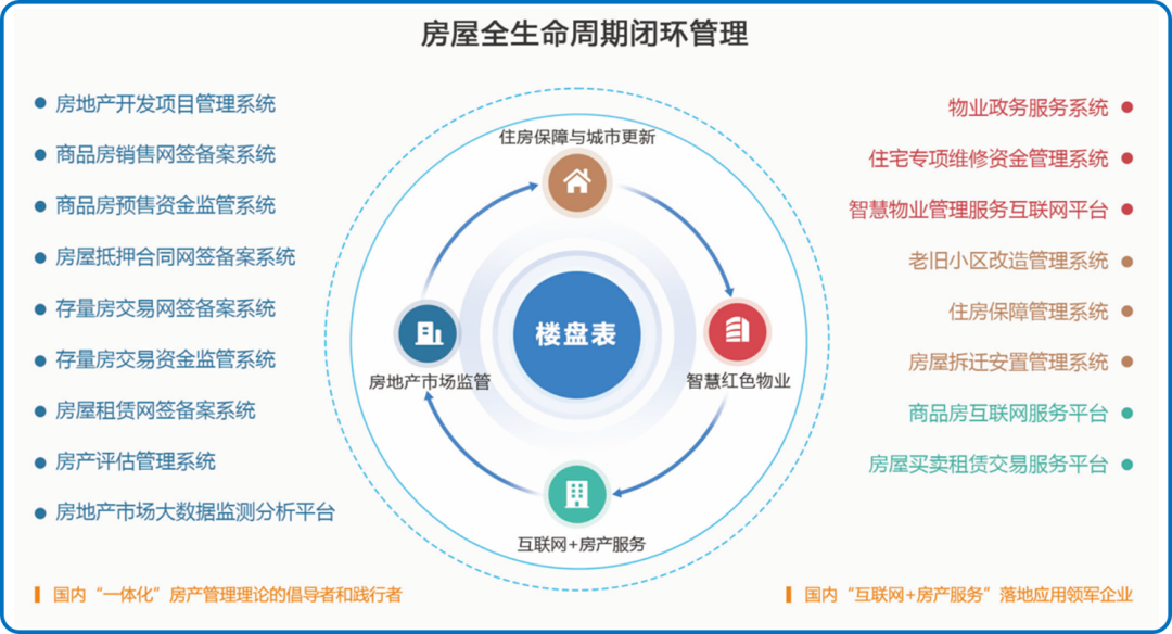 智慧房产总图.png