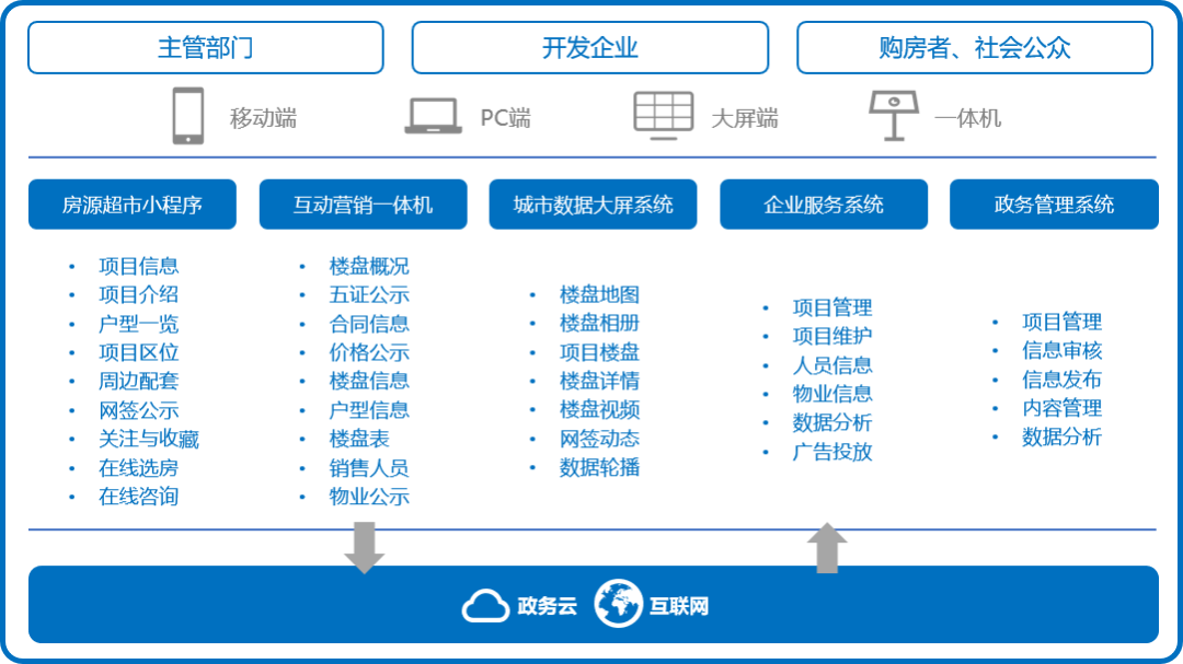 房源超市.png